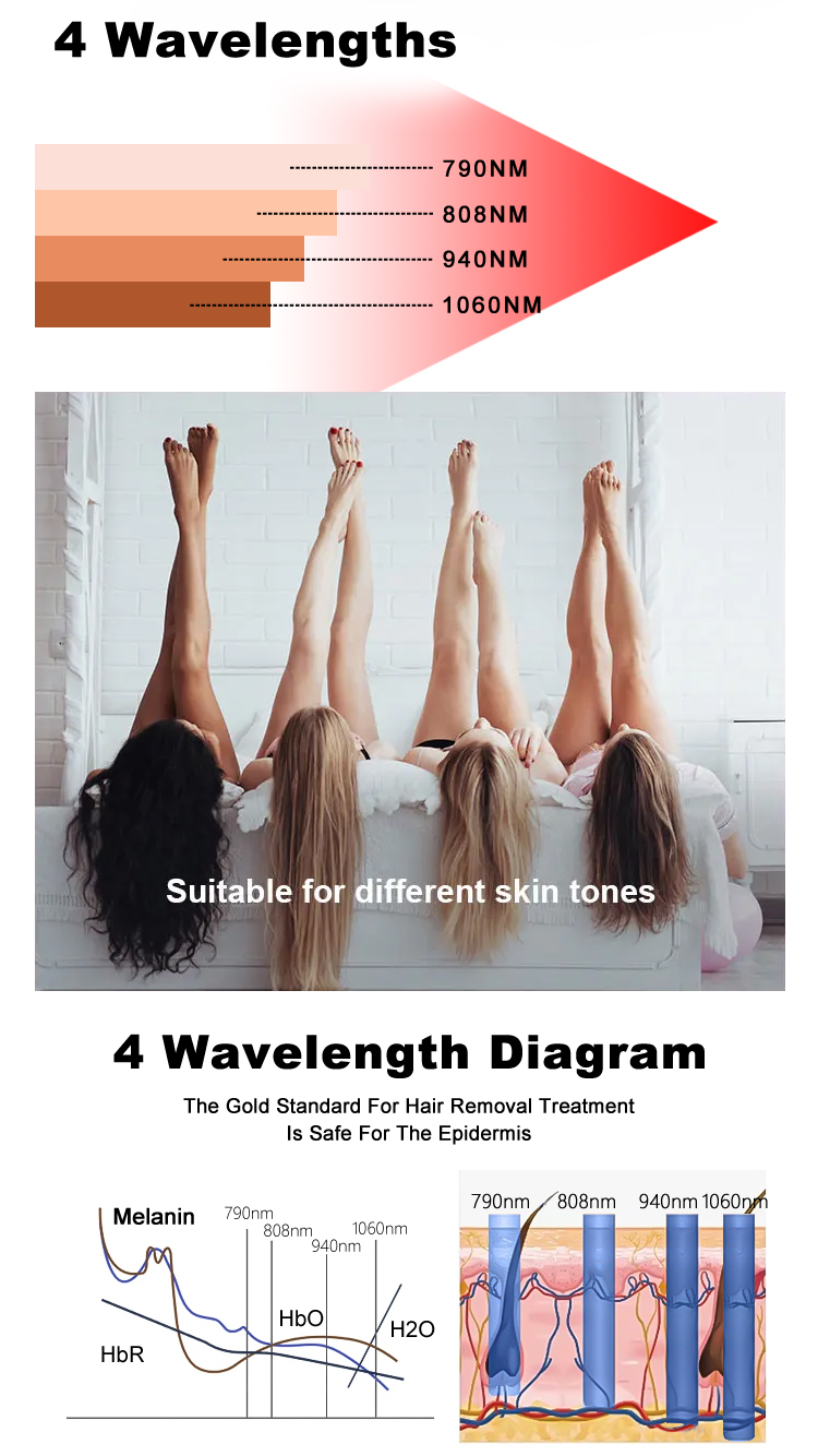 4 Wavelength laser hair removal03